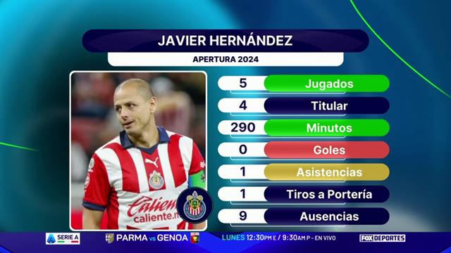 ¿Es prudente el regreso de Javier Hernández?: Punto Final