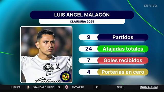 ¿Luis Ángel Malagón debe ser el portero titular de la Selección Mexicana?: Punto Final