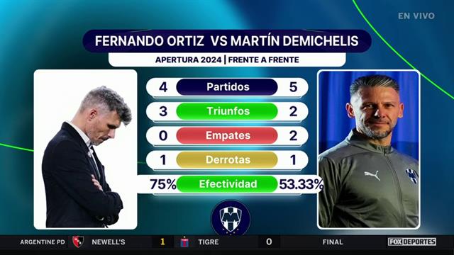 ¿Se precipitó Rayados al despedir a 'Tano' Ortiz?: Punto Final