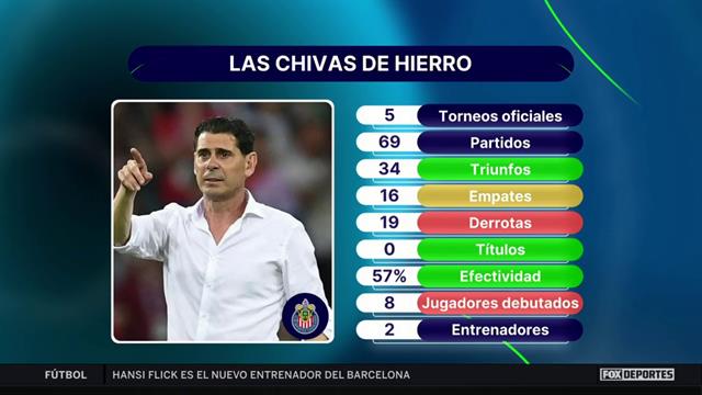 Fernando Hierro se va de Chivas: Punto Final