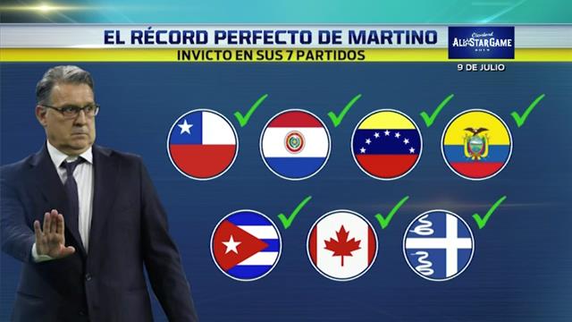 Selección Mexicana: El paso de Martino