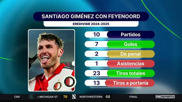 ¿Santiago Giménez tendría que salir a una liga más importante?: Punto Final