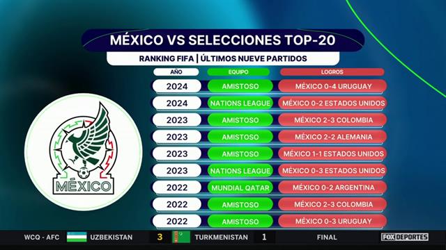 ¿Por qué comparar a México con una selección top?: Punto Final