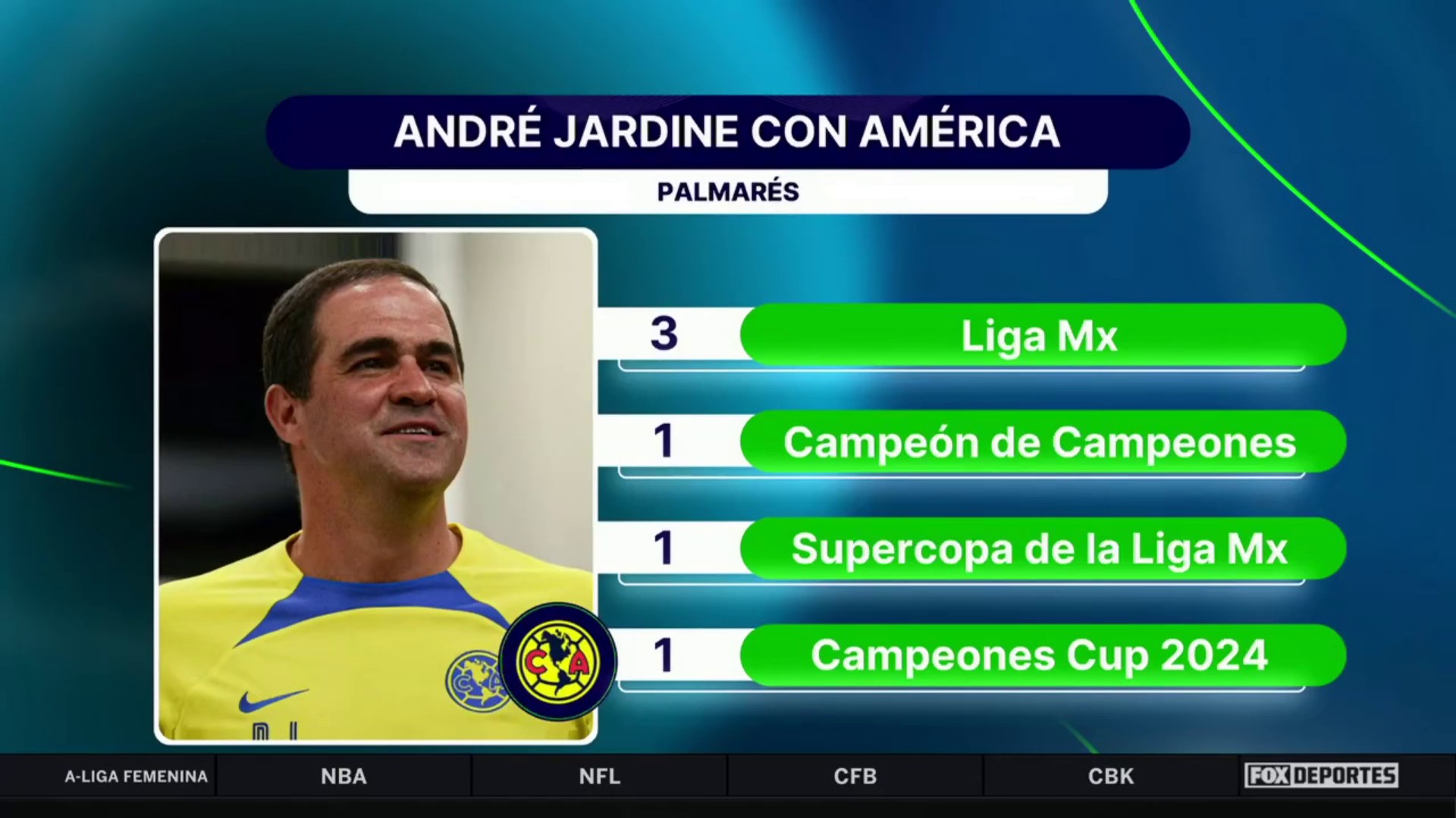 ¿El América de Jardine ya tiene un lugar en la historia del América?: Punto Final