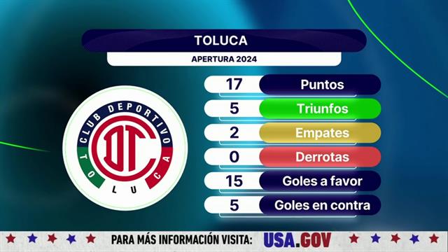 ¿Toluca tiene lo necesario para ser campeón?: Punto Final