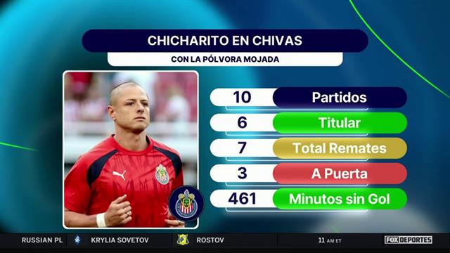 ¿Se terminará la sequía goleadora de ‘Chicharito’ en Leagues Cup?: Punto Final