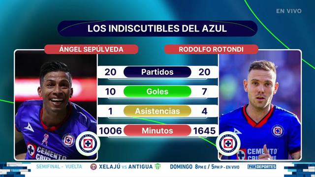 ¿Cuáles son las fortalezas de Cruz Azul?: Punto Final