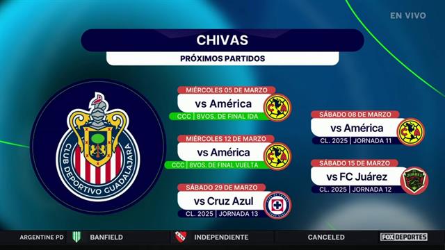 Chivas cortará a su técnico previo al Clásico nacional: Punto Final