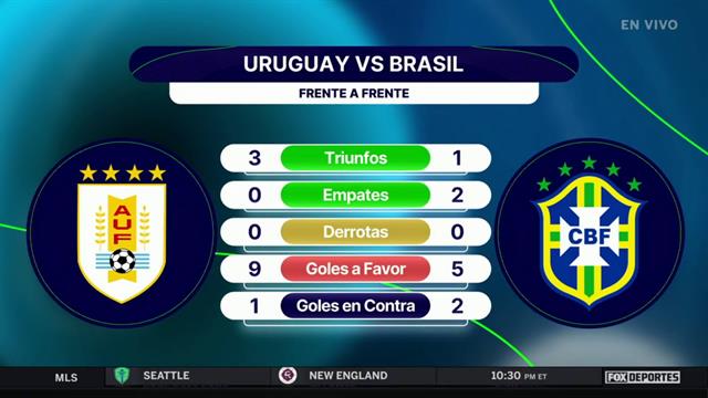 ¿Quién sale como favorito entre Uruguay o Brasil?