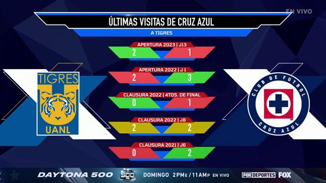 Tigres vs Cruz Azul, El equipo de Paunovic no ha perdido en casa: Total Sports