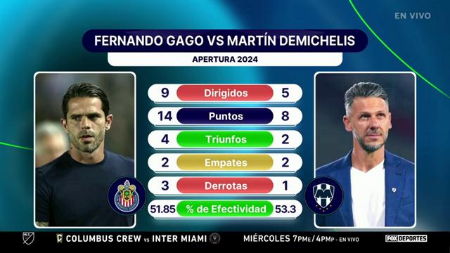 ¿Qué tecnico sobresaldrá Gago o Demichelis?: Punto Final