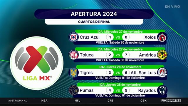 ¿De cuál serie saldrá el campeón de Liga MX?: Punto Final