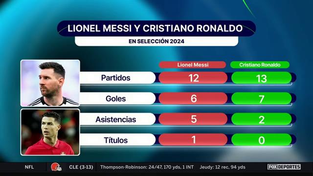 ¿Quién es más importante ahora para su selección, Messi o Ronaldo?: Punto Final