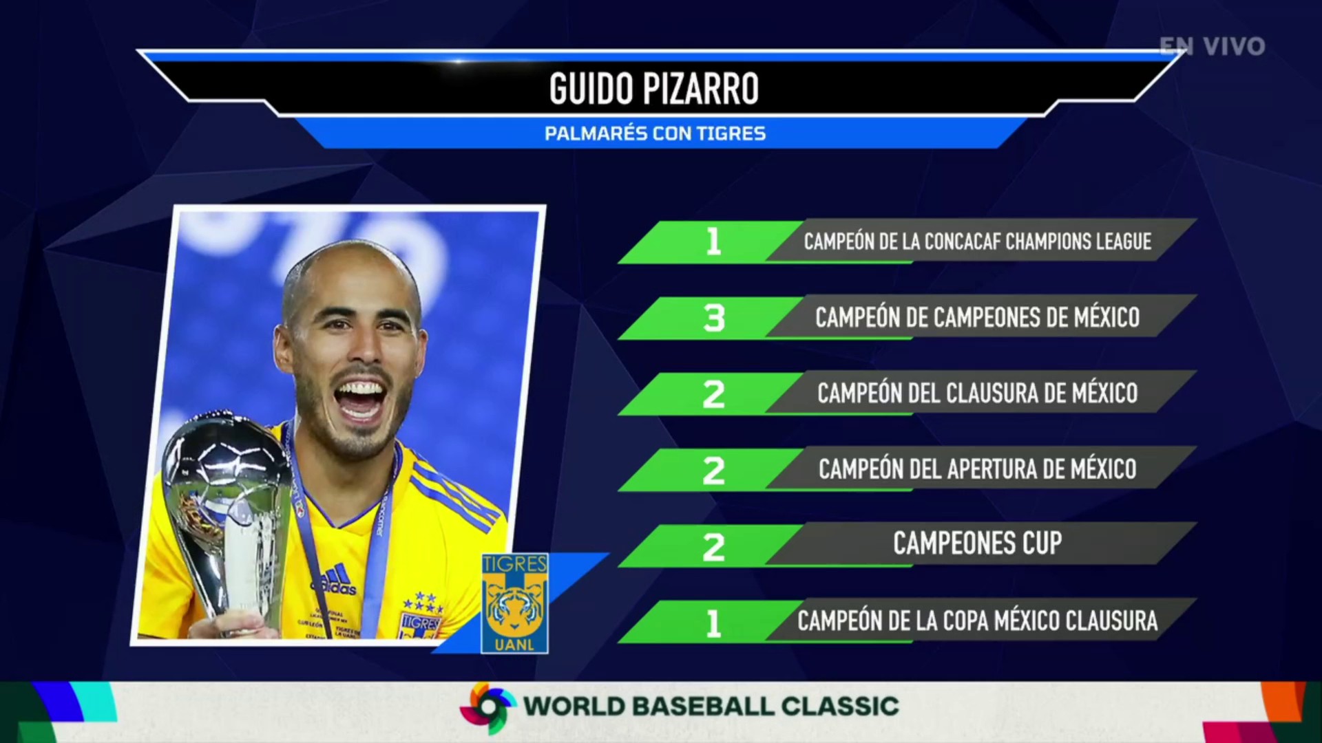 Los números de Guido Pizarro: Total Sports