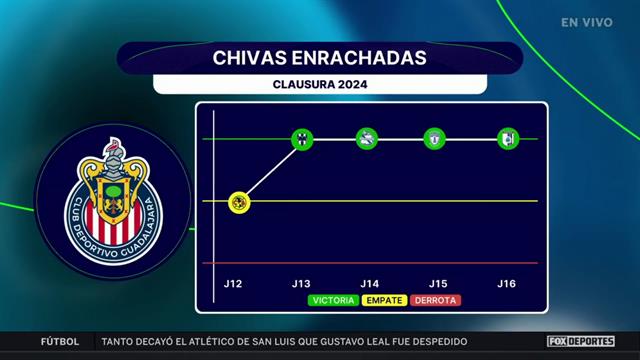¿Alcanzará Chivas a meterse a la liguilla directamente? | Punto Final