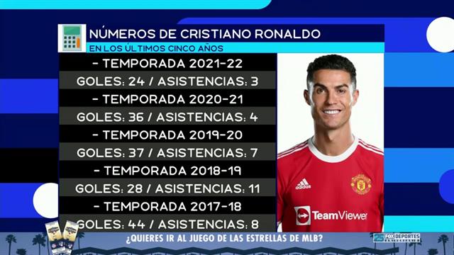 ¿Cristiano Ronaldo al Barcelona?: FOX Sports Radio