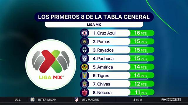 La Liga MX, liga de dos partes: Punto Final