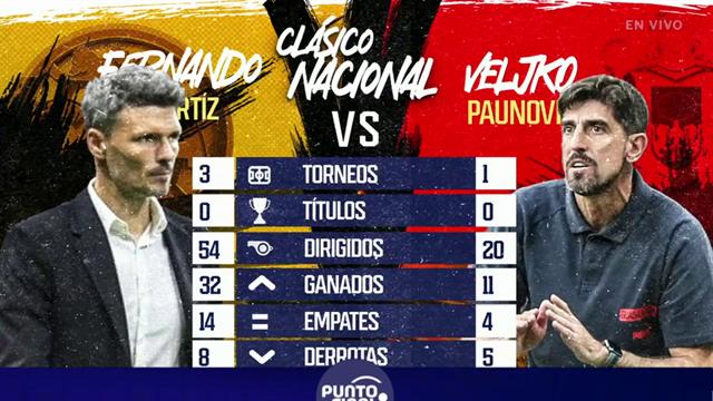 ¿Paunovic el mejor DT de la Liga MX?: El EntreTiempo