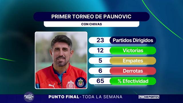 ¿En qué falló Paunovic en la final con Chivas?: Punto Final