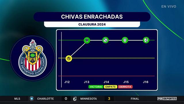 ¿Ya te convence este Chivas para pelear el título?: Punto Final