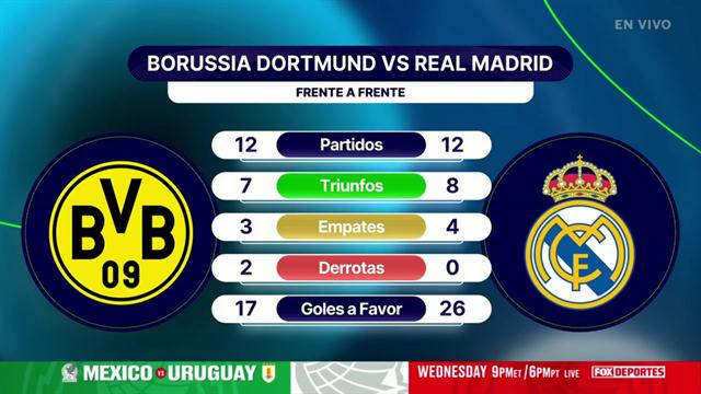 ¿Borussia Dortmund tiene oportunidad ante Real Madrid?: Punto Final