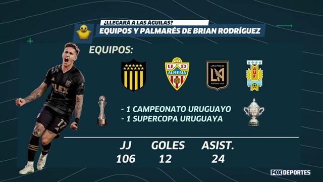 Brian Rodríguez, el jugador que podría llegar al América: LUP