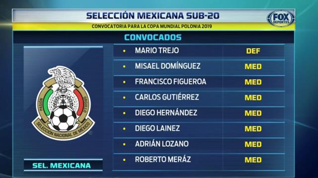 Selección Nacional: Los convocados a la Sub-20