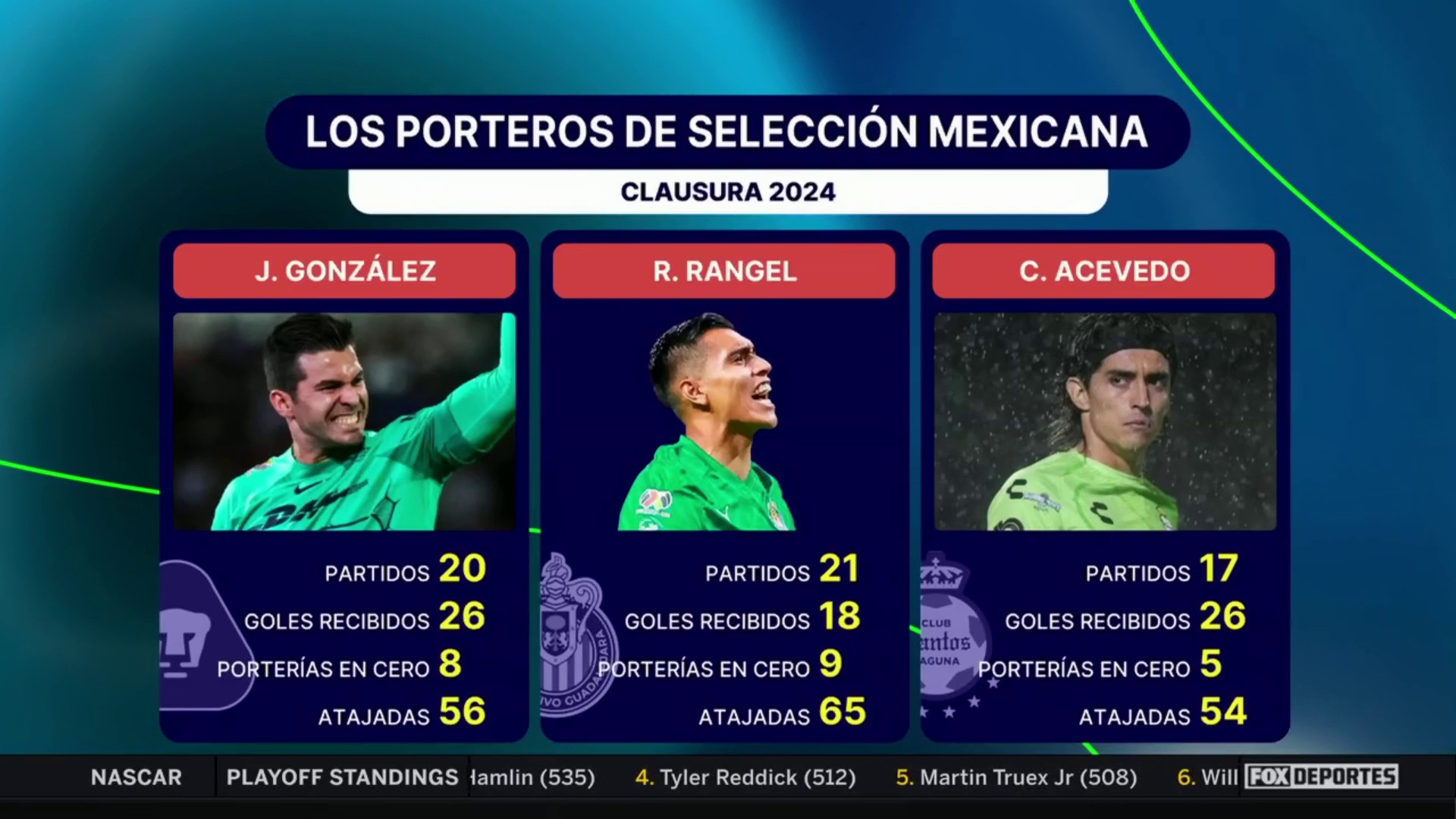 ¿Quién será el portero de la selección mexicana en Copa América?: Punto Final
