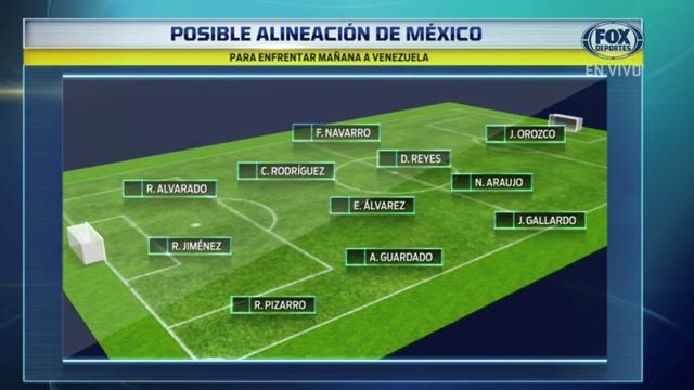 Selección Mexicana: La posible alineación de Martino