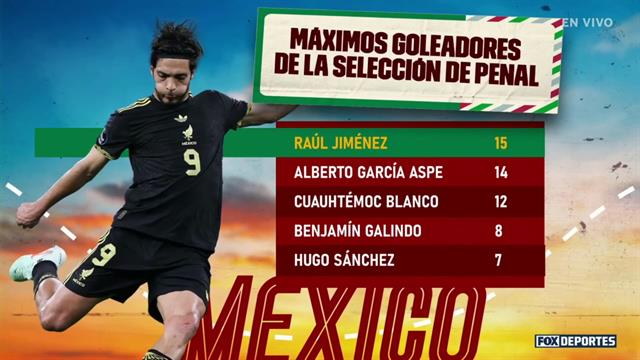 Raúl Jiménez llegó a 40 goles con México: Boleto a Norteamérica