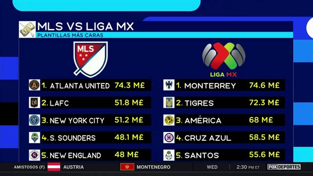Los clubes más valiosos de la Liga MX y la MLS: FOX Sports Radio