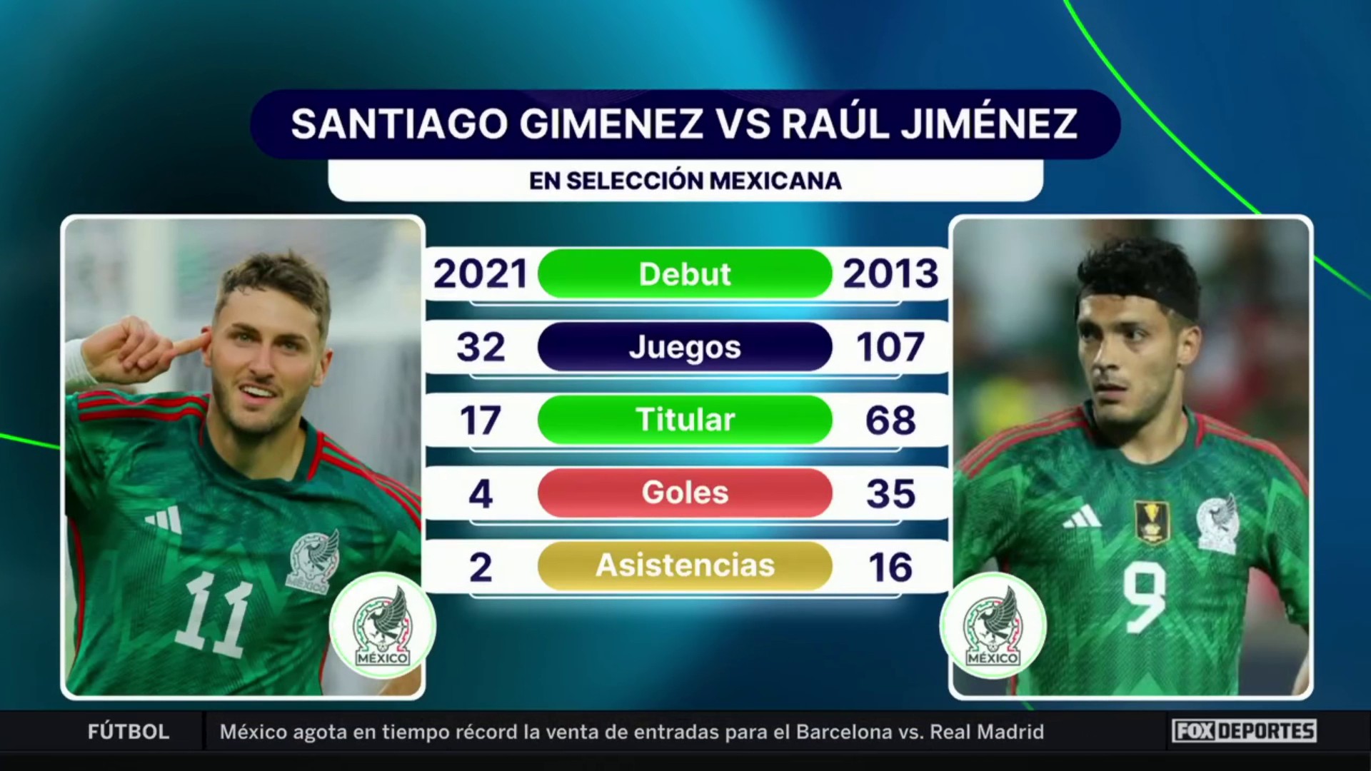 ¿Quién debe ser el delantero titular de la Selección Mexicana ante Canadá?: Punto Final
