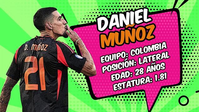 Héroe del día, Daniel Muñoz: Copa América 2024