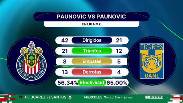 ¿Chivas o Tigres, qué equipo de Paunovic lucia mejor?: Punto Final