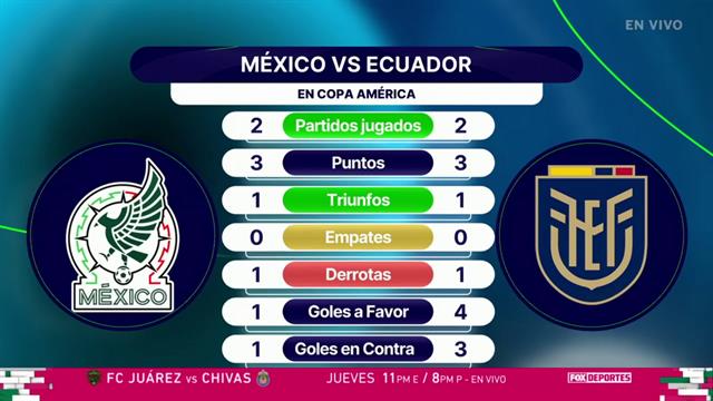 México se juega el pase ante Ecuador en Copa América: Punto Final